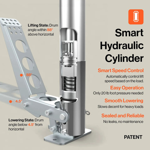 Serious Heavy Duty Hydraulic Drum Lift Crank For 55-Gallon Drums Handles Up To 550 Pounds With Ease Smart hydraulic cylinder lifting mechanism.