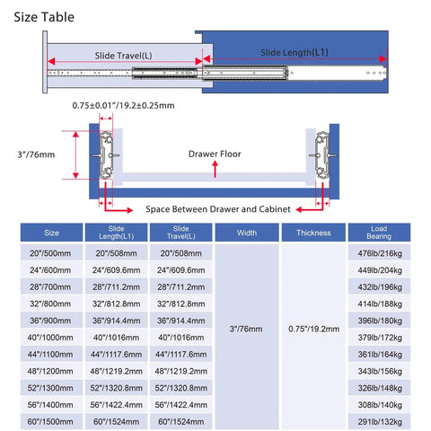 Size chart for 20 Inch Beefy Heavy Duty Drawer Slide Without Lock, 2 Inch Wide, ball bearing side mount, 1 pair specifications