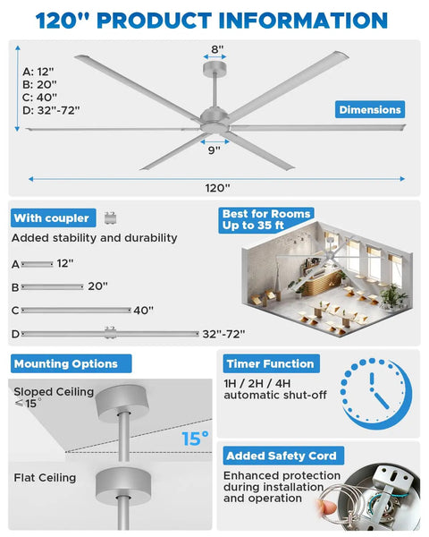 Diagram of 120-Inch HVLS ceiling fan features with remote control, dimensions, mounting options, and safety information for warehouses.