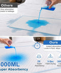 Comparative illustration showing Straight Up Heavy Duty Adult Bed Pads 36 X 72 Inches 20 Count Disposable Incontinence Underpads absorbing liquid.
