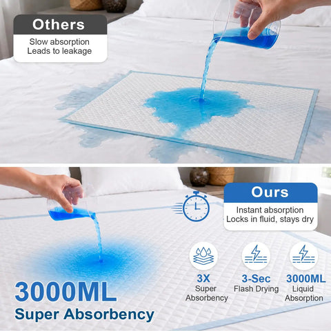 Comparative illustration showing Straight Up Heavy Duty Adult Bed Pads 36 X 72 Inches 20 Count Disposable Incontinence Underpads absorbing liquid.
