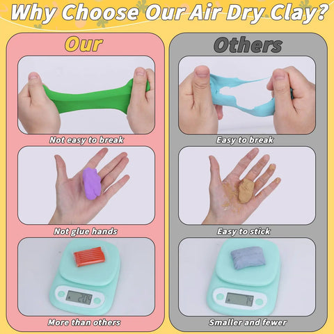 Comparison of air dry clay features, showing stretch resistance, non-stick, and size differences with Colorful Polymer Clay Starter Kit With 120 Bright Colors Oven Baked Non Sticky Modeling Clay DIY Jewelry Making Set 20 Sculpting Tools And 18 Accessories For Beginners And Kids Kid Friendly Craft Gifts.