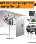 Diagram showing Interlock Generator Kit For 150 Or 200 Amp Main Breaker Panels Fits One And One Quarter Inch Space installed.