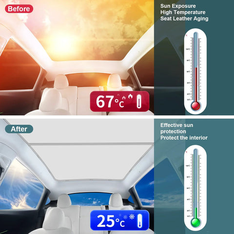 KUNIST roof sunshades for Tesla Model Y 2021–2025; interior with sunshade, before/after heat reduction via thermometer.