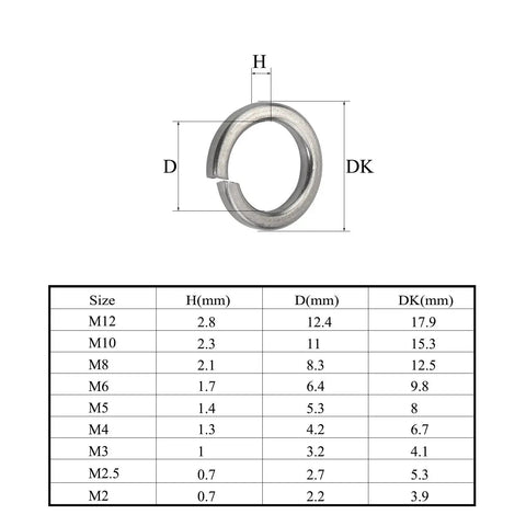 Roughneck 304 Stainless Steel Spring Lock Washer Assortment Kit size details for M2 to M12 split lock washers.