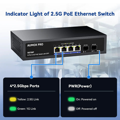 Six Port 2.5G PoE Switch With Four 2.5G PoE Ports And Two 10G SFP Slots Unmanaged Network Switch with indicator lights.