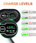 24 Volt Solar Panel With Built In Mppt Charge Controller Waterproof Trickle Charger for AGM Lithium showing charge level indicators.