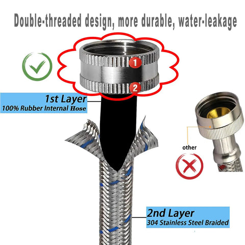 Cross-section of Two Pack 15 Feet Stainless Steel Washing Machine Hoses For Hot And Cold Water Supply Burst Proof showing layers.