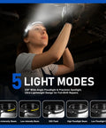 Person using Rechargeable LED Headlamp 3 Pack With USB C, Ultra Bright 400 Lumen Lighting, 230 Degree Wide Beam in dark area