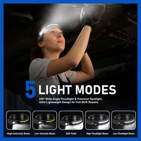 Person using Rechargeable LED Headlamp 3 Pack With USB C, Ultra Bright 400 Lumen Lighting, 230 Degree Wide Beam in dark area
