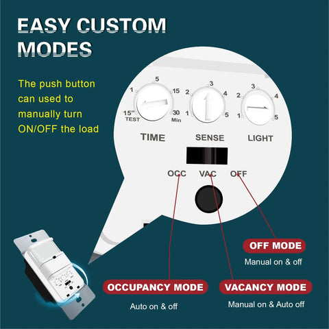 Motion Sensor Light Switch With Neutral Wire Required, In Wall Occupancy Switch For CFL LED Incandescent Bulbs, Single Pole, Screwless Wall Plate Included, White, UL Listed FCC Approved, Easy Adjustable Modes