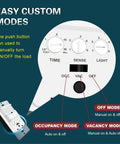 Diagram showing occupancy, vacancy, and off modes with a push button for manual control on the 4 Pack Occupancy Sensor Light Switch.