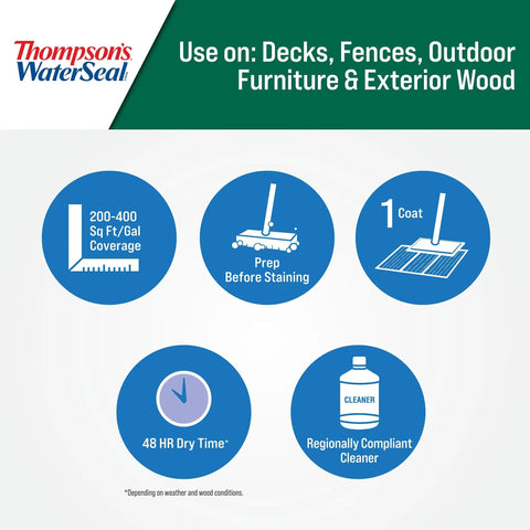 Top Shelf Exterior Wood Sealant For Concrete Brick And Masonry Waterproofing One Gallon features 200-400 sq ft coverage infographic.