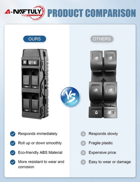 Comparison of left driver side master power window switch featuring durable eco-friendly ABS for Dodge Avenger Charger Caliber.