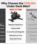 Comparison of Yosuda under desk bike with magnetic resistance and generic mechanical pedal exerciser.