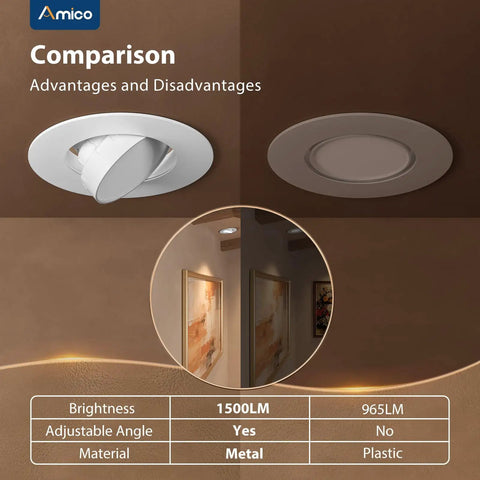 Six Pack LED Gimbal Downlights Recessed Can Lights Featuring Adjustable Swivel Eyeball Design With Sleek Metal Trim Perfect For Quick Retrofit Jobs And Home Setups Easy No Fuss Install Delivers A Dope Accent Glow For Any Room