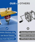 Image comparing Badass Aluminum Router Table Base Featuring Slick Four Jaw Clamping Mechanism and Heavy Duty Stainless Steel Lift Rods.
