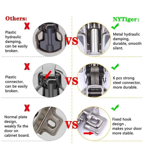 Comparison of Soft Close Cabinet Door Hinges features: plastic vs metal damping, connector durability, and hinge design stability