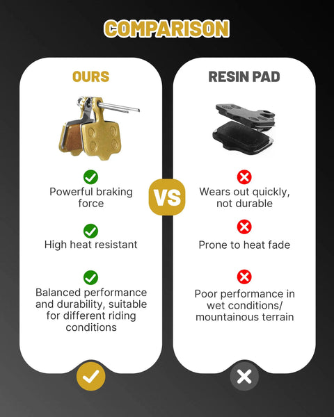 Comparison between 2 Pack E Bike Brake Pads For Lectric XP Trike 1.0 2.0 3.0 4.0 Xpeak Xpress and resin pad performance and durability.