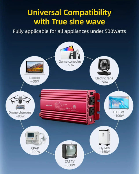 Diagram showing devices powered by 500W Pure Sine Wave Power Inverter With PD30W And QC18W for various electronics