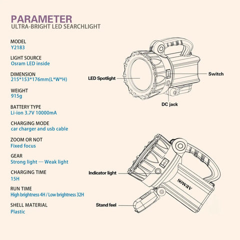 Diagram of Rechargeable Spotlight With Handle, Ultra Bright LED Searchlight showing dimensions and features like IPX4 waterproofing.