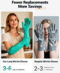 Comparison of nitrile gloves: long elbow-length green gloves vs. damaged gray regular gloves for heavy-duty use.