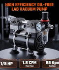 Heavy Duty Two Stage Vacuum Pump 50 Liters Per Minute Oilless Lab Medical Suction Workhorse with pressure gauge and thermal cut off.