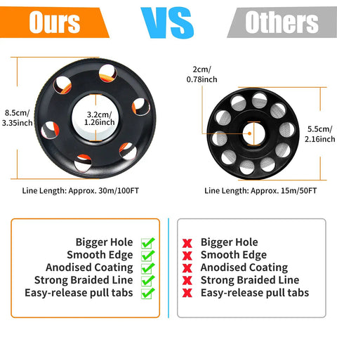 Comparison of 5Ft Surface Marker Buoy Set With Open Bottom DSMB's 100Ft Aluminum Finger Reel with competitor's reel