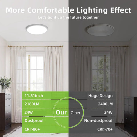Comparison of 12 Inch LED Round Flat Panel Light With 3 CCTs 3000K 4000K 5000K 24W Edge Lit Flush Mount Ceiling Fixture illuminated and off.