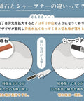 Diagram comparing whetstone and sharpener for knife care, includes visuals of knife cutting edges and sharpening methods.