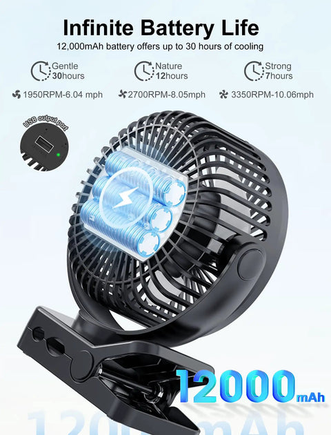 Two Pack Magnetic Clip On Fan For Golf Cart With 12000mAh Battery showing 30-hour battery life and USB charging port