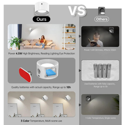 Comparison chart of 2 Pack Remote Led Wall Sconce Light With Rechargeable Battery No Outlet Needed vs other wall lights.