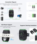 Diagram and features of Industrial Twin Pack 8-Channel Analog Output Modules with 12-Bit DAC, rail mount ready, Modbus RTU protocol