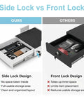 Comparison of Spacious Under Desk Drawer Featuring Silky Slide Out Rails And A Rock Solid Side Lock Heavy Duty White Steel Organizer and a front lock drawer.