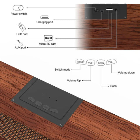 Diagram of Wooden Wireless Desktop Sound Bar For PC And Monitor 20W Bluetooth 5.3 Speaker with USB and AUX connections