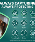 Chart illustrating features of Pet Pure HEPA Replacement Filter Two Pack For AC Series Air Purifiers and benefits like germ capture.