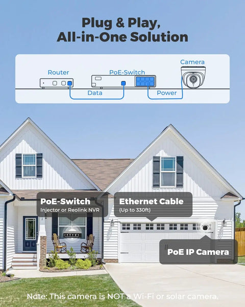 Diagram showing installation of Hardwired Outdoor Security Cam PoE Dome with 5MP HD Night Vision and smart detection features.