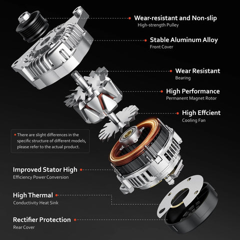 Exploded view of premium 12V 110A alternator with labeled components for 2007-2015 Nissan models, showcasing internal parts and features.