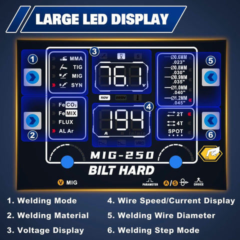 LED display of Six In One 250 Amp MIG Welder showing settings for welding mode, material, voltage, wire speed, and diameter.