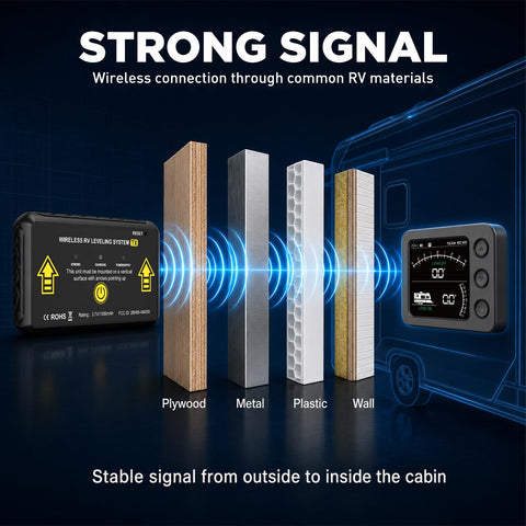 Dead Set Accurate Wireless RV Leveler With Six Axis Gyroscope Sensor And Crisp Digital Screen showing strong signal through RV materials.