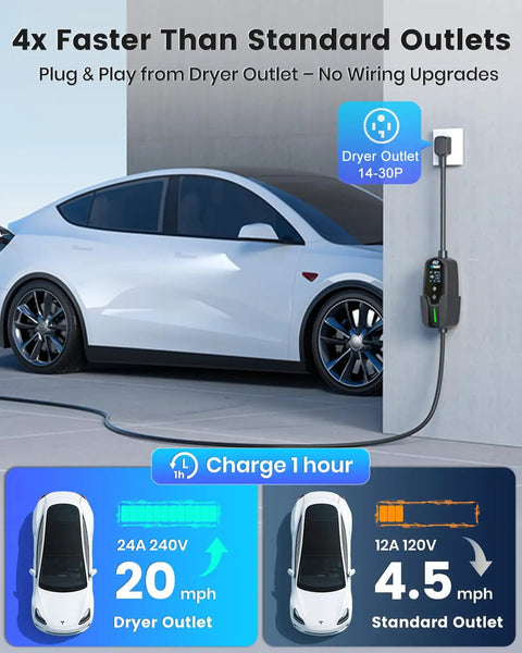 Rock Solid Level 2 Electric Vehicle Charger for Tesla compatibility with 25 foot cable and dryer outlet plug.
