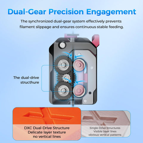 Diagram of DXC Extruder Upgrade Kit For K1 Series With Smart Filament Break Detection showing dual-gear structure.