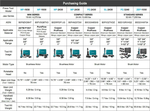 Purchasing guide for heavy duty standard press tool kit for half inch to two inch copper pipes with jaws ProPress compatible fittings
