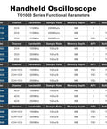 Handheld oscilloscope functional parameters chart, highlighting TO1112D Touch Screen Tablet Oscilloscope with 110 MHz bandwidth.