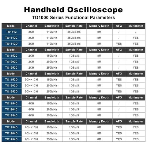 Handheld oscilloscope functional parameters chart, highlighting TO1112D Touch Screen Tablet Oscilloscope with 110 MHz bandwidth.