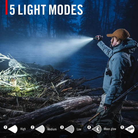 Person using PX200R 2000 Lumen Rechargeable LED Flashlight With Twist Focus USB C Two Position Pocket Clip MoonGlow Mode 5000mAh