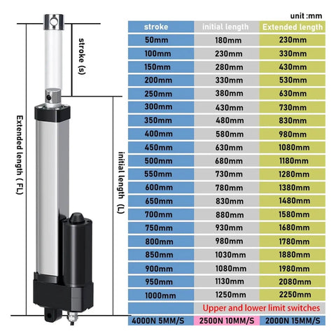 Smooth As Butter Electric Linear Actuator DC Motor With Built In Photoelectric Sensor For Heavy Duty Linear Motion Projects And Easy Stroke Adjustments 100Mm Up To 450Mm dimensions chart showing stroke and length measurements.