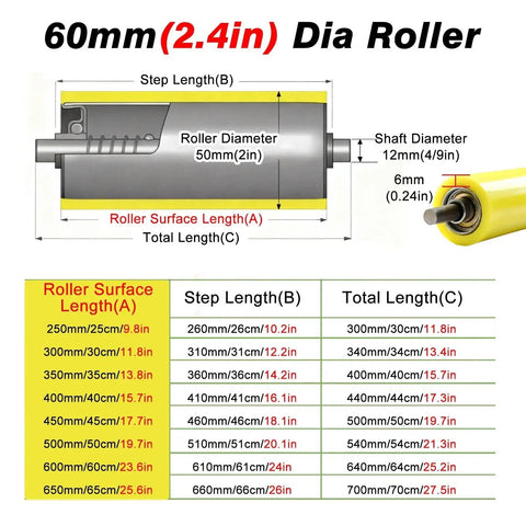 60mm(2.4in) Dia roller specifications for Rock Solid 6 Piece Polyurethane Rollers For Smooth Conveyor Glide Heavy Duty Wear Resistant Replacement Wheels Built Damn Tough For Pro And Diy Renovations.