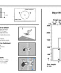 Installation diagram for Soft Closing One And A Quarter Inch Overlay Cabinet Hinges Ten Pack Concealed Face Frame Hinges With Three Cam Adjustment And Six Way Fine Tuning 105 Degree Opening Includes Screws For Easy Kitchen Door Alignment.