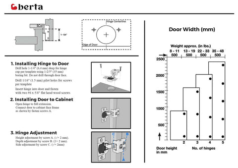 Installation diagram for Soft Closing One And A Quarter Inch Overlay Cabinet Hinges Ten Pack Concealed Face Frame Hinges With Three Cam Adjustment And Six Way Fine Tuning 105 Degree Opening Includes Screws For Easy Kitchen Door Alignment.
